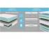 Матрас Sleep Plus 160х190